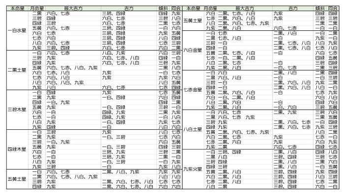 仕事運をあげ良い縁を広げるラッキーカラーの活用法 気学ライフ Com 運気を上げて人生をアップデート
