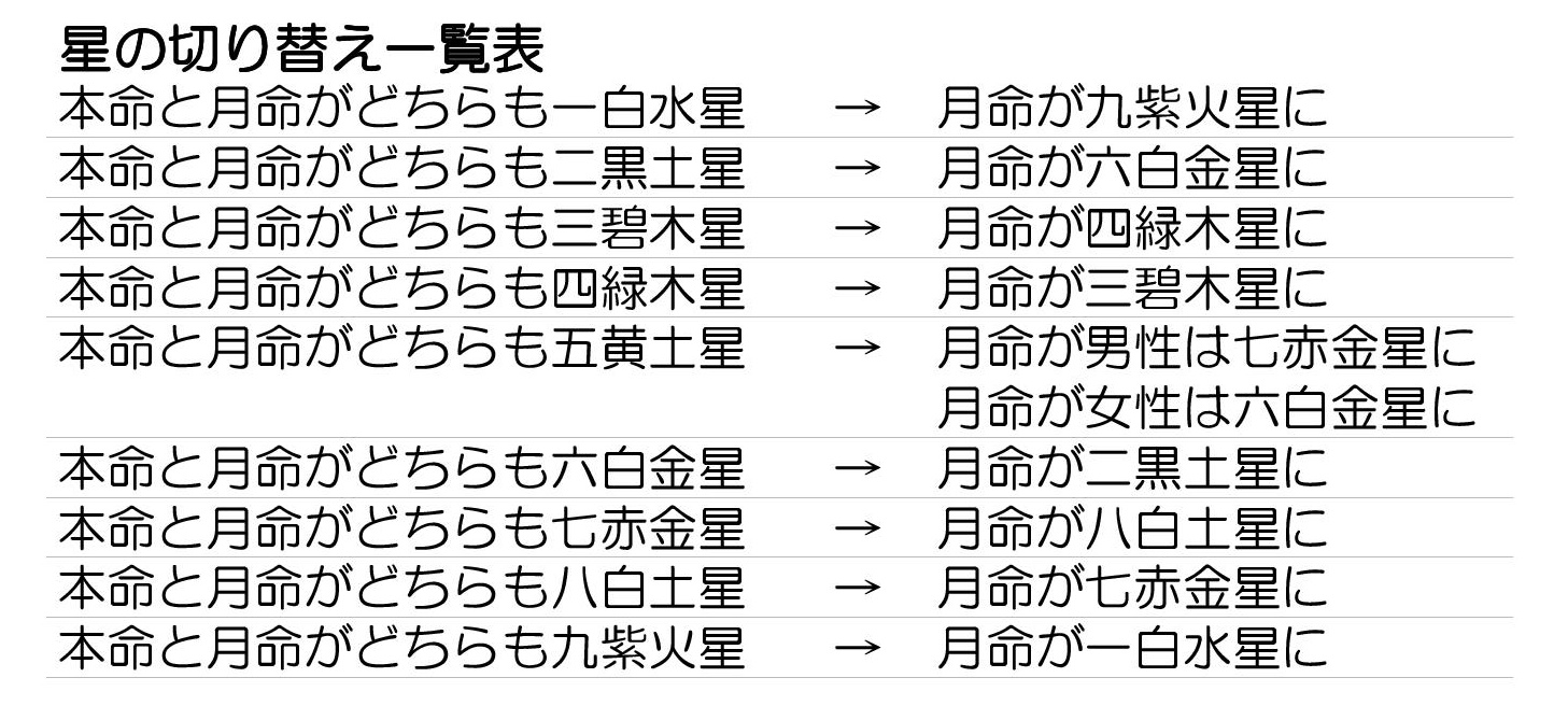 ラッキーナンバーを活用し仕事もプライベートも充実させる方法 気学ライフ Com 運気を上げて人生をアップデート